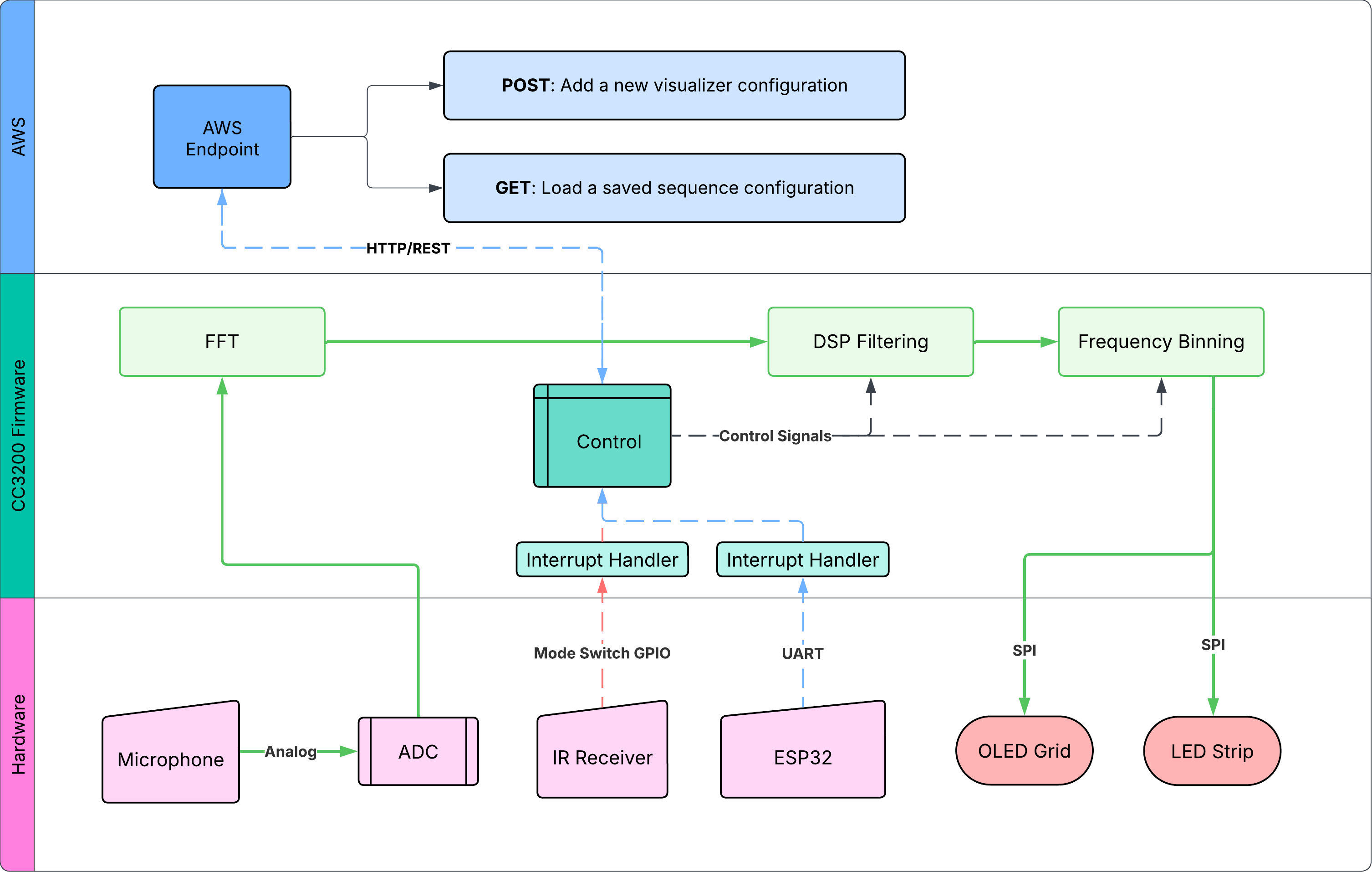 System Architecture Diagram
